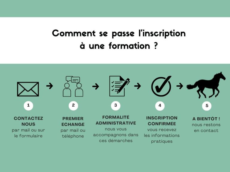 Comment se passe linscription à une formation shantyéquine 1